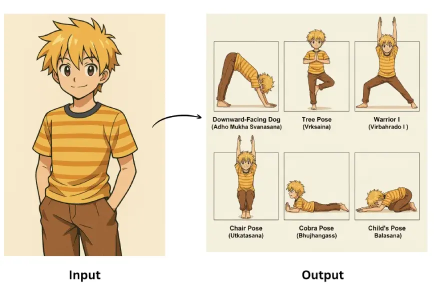 Character consistency demonstration across multiple Nano Banana 2 generations
